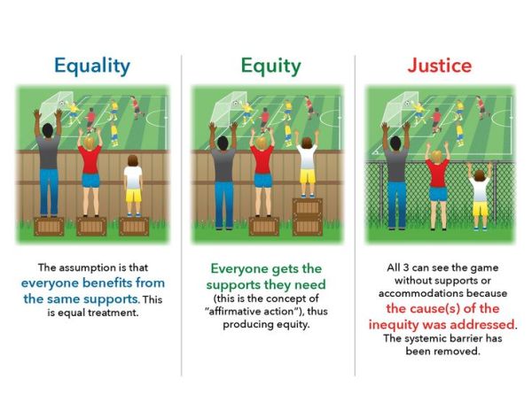 uguaglianza equità giustizia